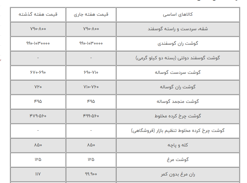 پرواز قیمت برنج در نیمه مرداد پرواز قیمت برنج در نیمه مرداد