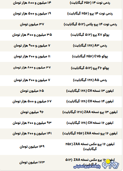 قیمت گوشی سامسونگ، شیائومی و آیفون امروز شنبه ۱۸ مرداد ۱۴۰۴