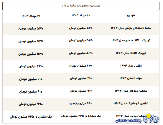 قیمت محصولات سایپا امروز سهشنبه ۲۱ مرداد قیمت محصولات سایپا امروز سهشنبه ۲۱ مرداد