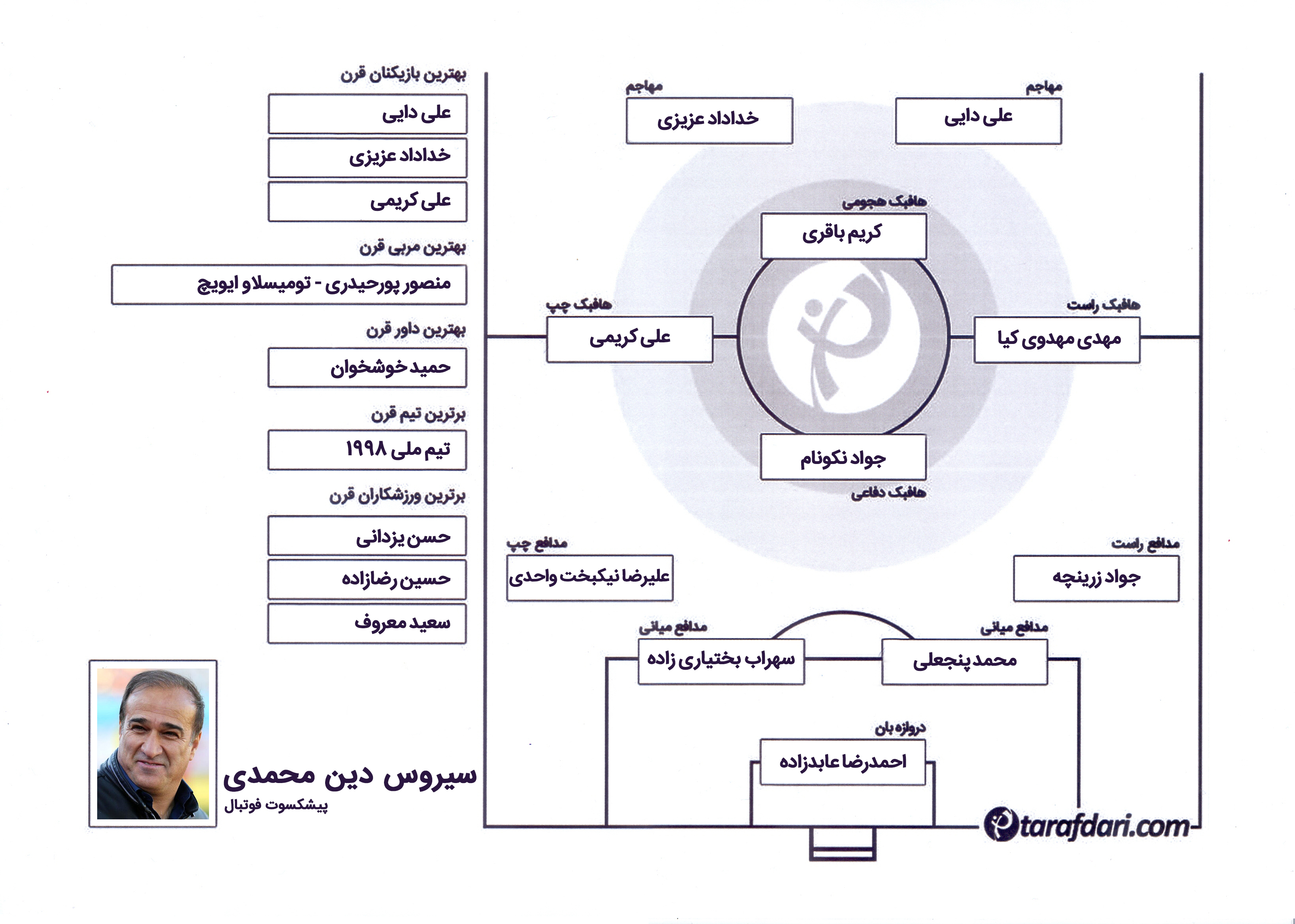 بهترینهای قرن فوتبال ایران از نگاه سیروس دین محمدی