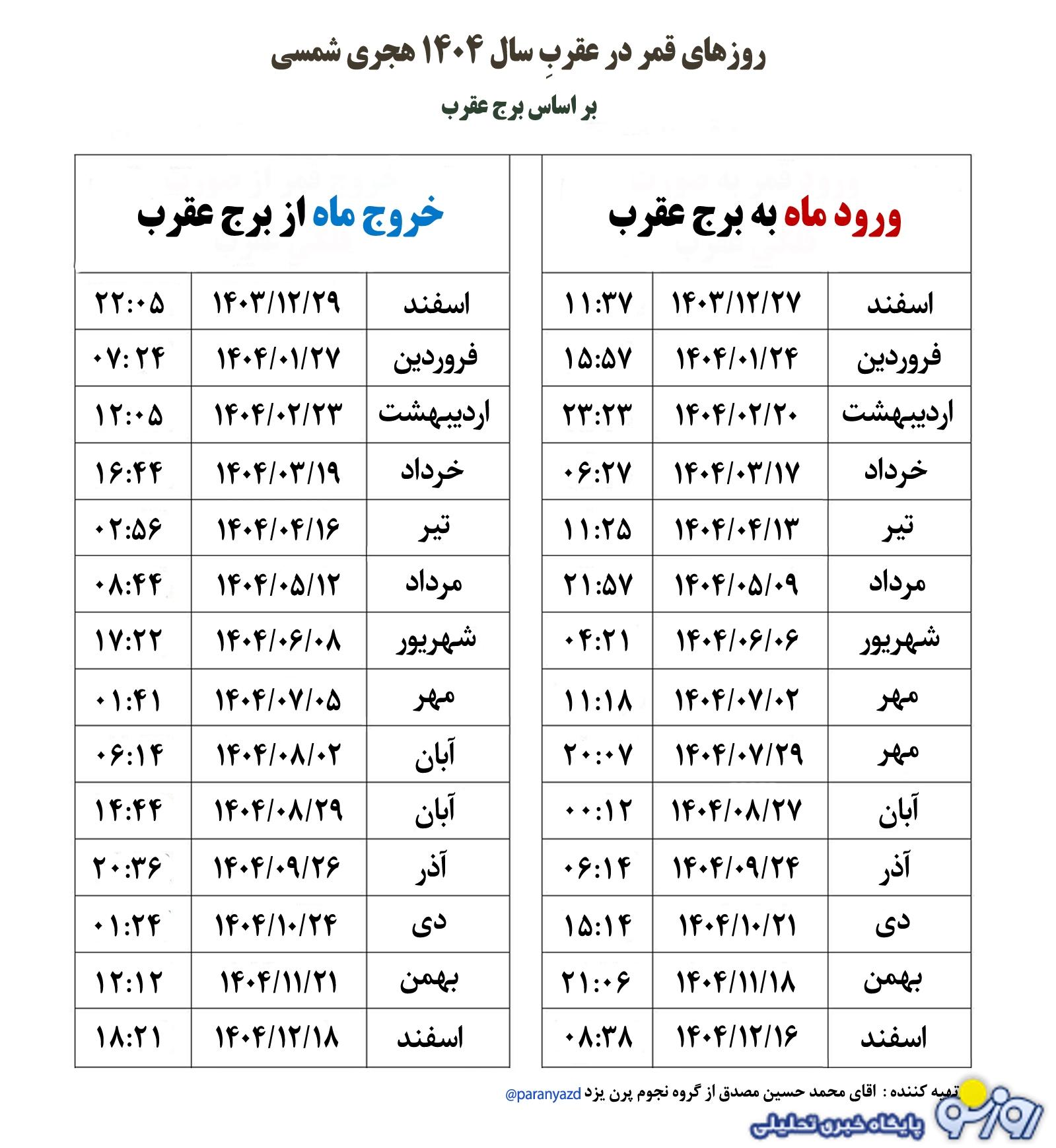 روزهای قمر در عقرب شهریور ۱۴۰۴ روزهای قمر در عقرب شهریور ۱۴۰۴