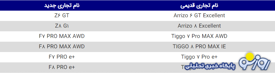اسامی محصولات مدیران خودرو تغییر کرد!