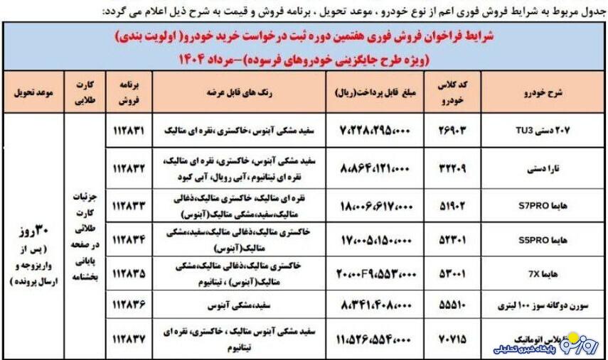 به قیمت کارخانه و بدون قرعه کشی ۳۰ روزه خودرو بخرید