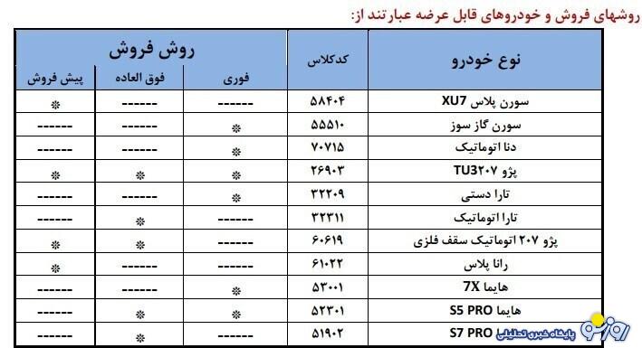 ثبت نام ایران خودرو مرداد ۱۴۰۴ ثبت نام ایران خودرو مرداد ۱۴۰۴