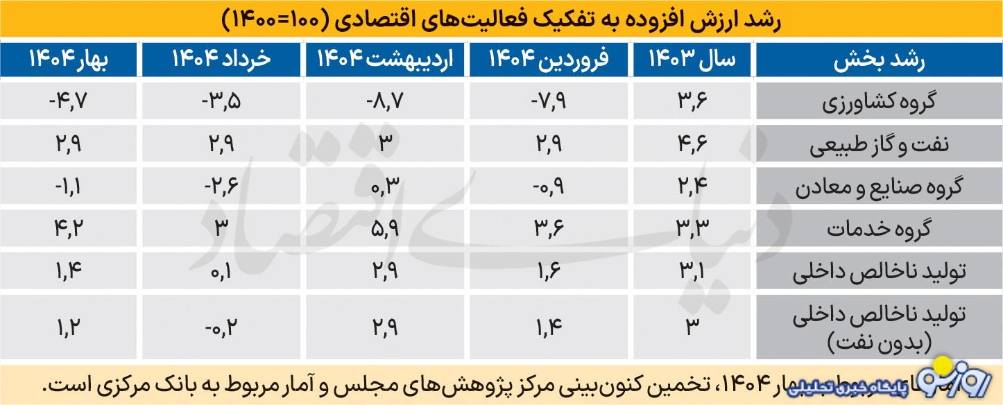 پزشکیان کارنامه اش را در دست راستش گرفته یا در دست چپش؟ پزشکیان کارنامه اش را در دست راستش گرفته یا در دست چپش؟
