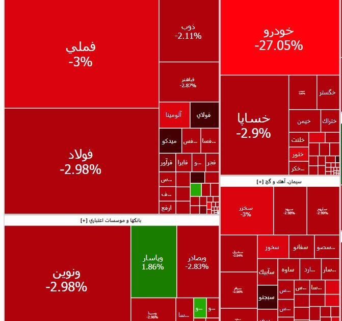 چالش مانکن در بورس روی اعصاب سهامداران متضرر/ صیدی در آستانه برکناری است؟ چالش مانکن در بورس روی اعصاب سهامداران متضرر/ صیدی در آستانه برکناری است؟
