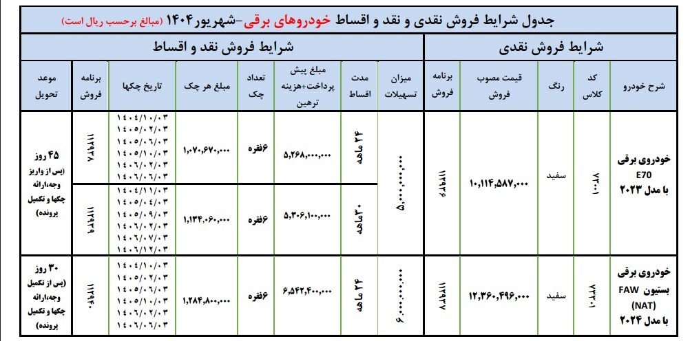 آغاز ثبت نام بدون قرعه کشی ایران خودرو شهریور ۱۴۰۴ / با اقساط ۲ ساله خودرو بخرید + تحویل ۳۰ روزه