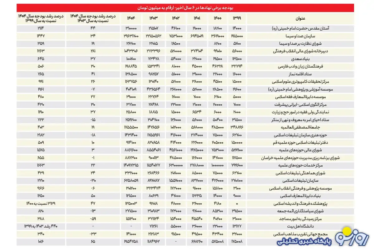 دخل و خرج دولت سالهاست جور نیست دخل و خرج دولت سالهاست جور نیست