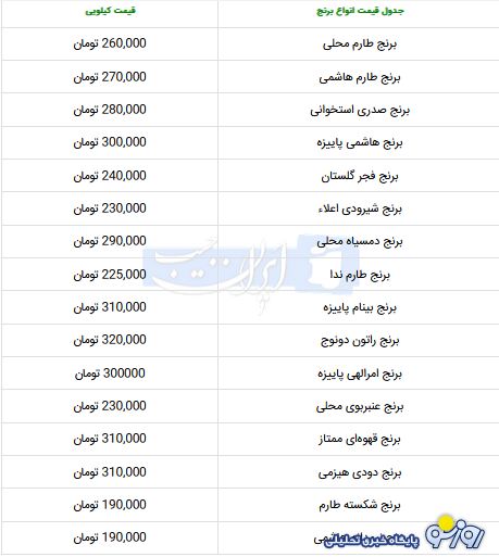قیمت برنج ایرانی در بازار امروز ۱۸ شهریور