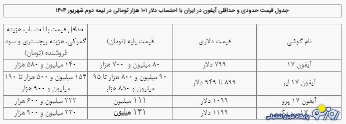 چه کسانی و با چه بودجهای توان خرید آیفون ۱۷ را در ایران دارند؟ چه کسانی و با چه بودجهای توان خرید آیفون ۱۷ را در ایران دارند؟