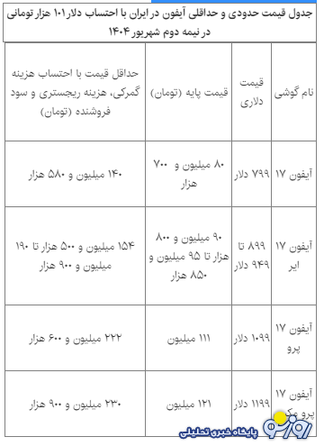 با حقوق چند ماه کارمند و کارگر می‌توان جدیدترین گوشی اپل را خرید؟