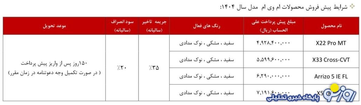 فروش ویژه محصولات مدیران خودرو از امروز ۲۳ شهریور آغاز شد