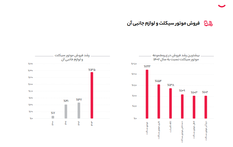 Screenshot 2025-09-14 at 15-07-56 digikala-report-1403.pdf
