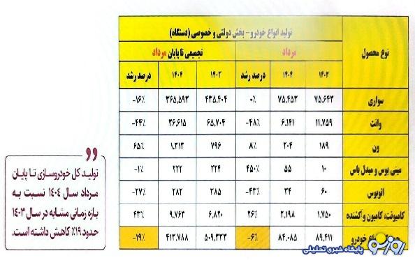 نقاط ضعف و مواردی که منجر به سقوط سایپا شد مشخص شد! نقاط ضعف و مواردی که منجر به سقوط سایپا شد مشخص شد!