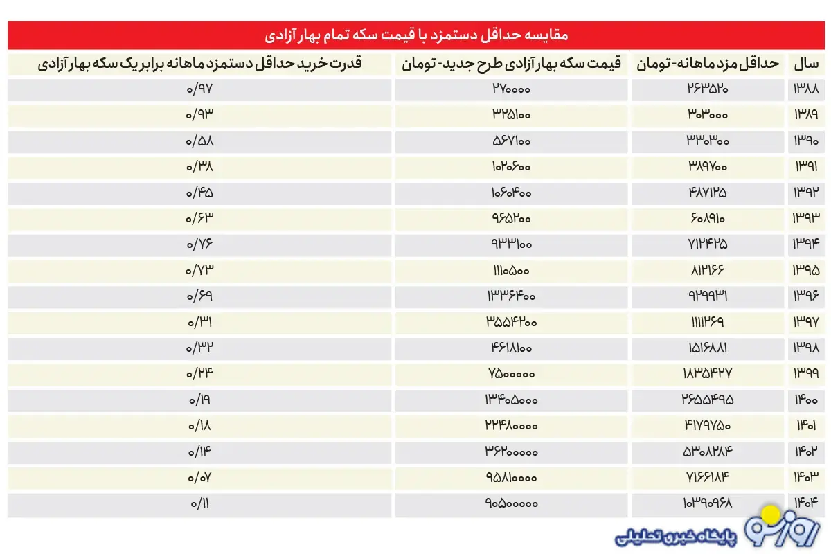 با دادن یارانه به مردم میزان فقر در کشور افزایشی میشود یا کاهش؟ با دادن یارانه به مردم میزان فقر در کشور افزایشی میشود یا کاهش؟