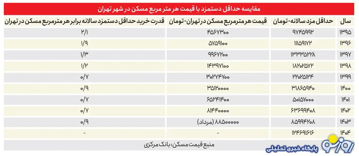 با دادن یارانه به مردم میزان فقر در کشور افزایشی میشود یا کاهش؟ با دادن یارانه به مردم میزان فقر در کشور افزایشی میشود یا کاهش؟