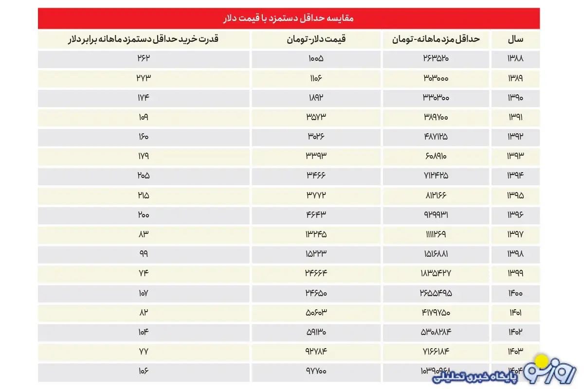 با دادن یارانه به مردم میزان فقر در کشور افزایشی میشود یا کاهش؟ با دادن یارانه به مردم میزان فقر در کشور افزایشی میشود یا کاهش؟