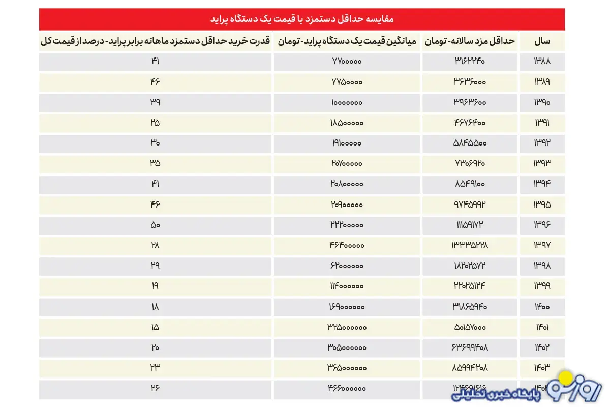با دادن یارانه به مردم میزان فقر در کشور افزایشی میشود یا کاهش؟ با دادن یارانه به مردم میزان فقر در کشور افزایشی میشود یا کاهش؟