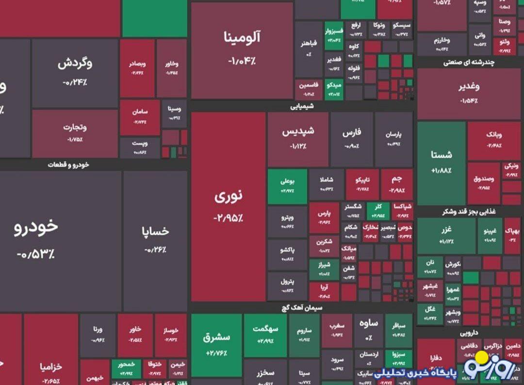 بورس همچنان میریزد بورس همچنان میریزد