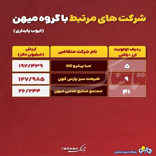 خانواده مدلل کیست که اقتصاد و سفره خانوادههای ایرانی به این خاندان وابسته است؟! خانواده مدلل کیست که اقتصاد و سفره خانوادههای ایرانی به این خاندان وابسته است؟!