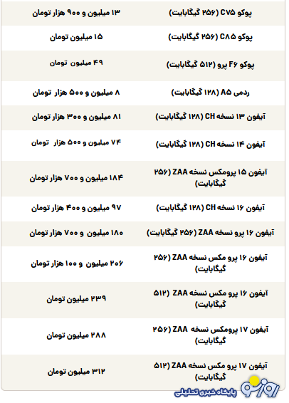 قیمت گوشی سامسونگ، شیائومی و آیفون امروز سه‌شنبه ۱۵ مهر ۱۴۰۴
