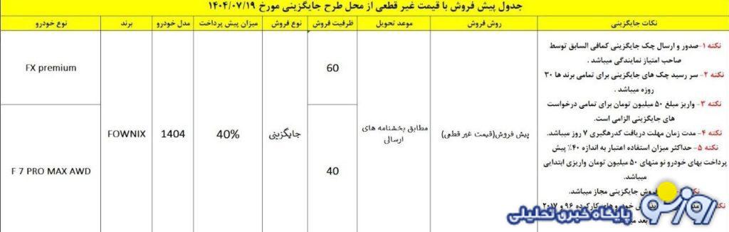 شرایط فروش ۲ محصول مدیران خودرو اعلام شد