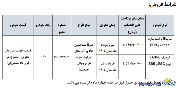 بخشنامه جدید فروش محصولات سایپا بخشنامه جدید فروش محصولات سایپا