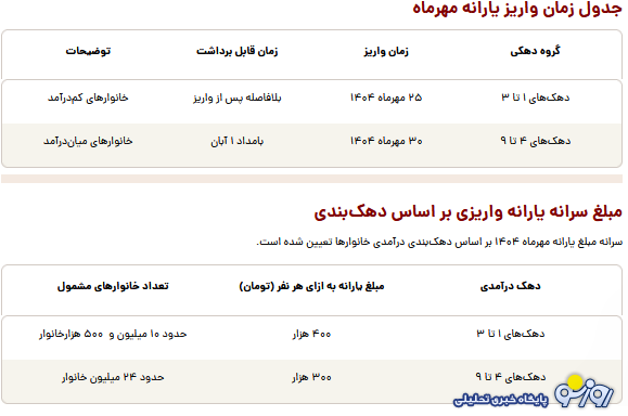 زمان واریز یارانه مهرماه ۱۴۰۴ اعلام شد