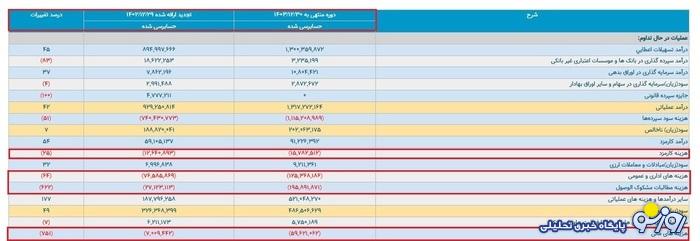 بحرانی به نام پاسارگاد! بحرانی به نام پاسارگاد!