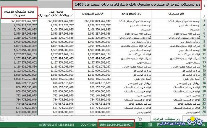 بحرانی به نام پاسارگاد! بحرانی به نام پاسارگاد!