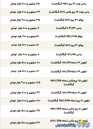قیمت گوشی سامسونگ، شیائومی و آیفون امروز سه‌شنبه ۸ مهر ۱۴۰۴
