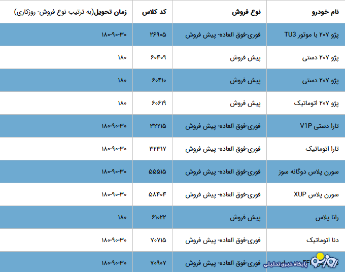 مهلت ثبت نام ایران خودرو تمدید شد مهلت ثبت نام ایران خودرو تمدید شد
