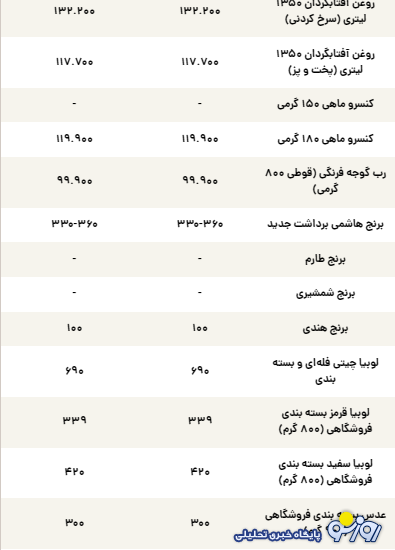 قیمت جدید کالاهای اساسی قیمت جدید کالاهای اساسی