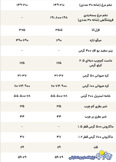 قیمت جدید کالاهای اساسی قیمت جدید کالاهای اساسی