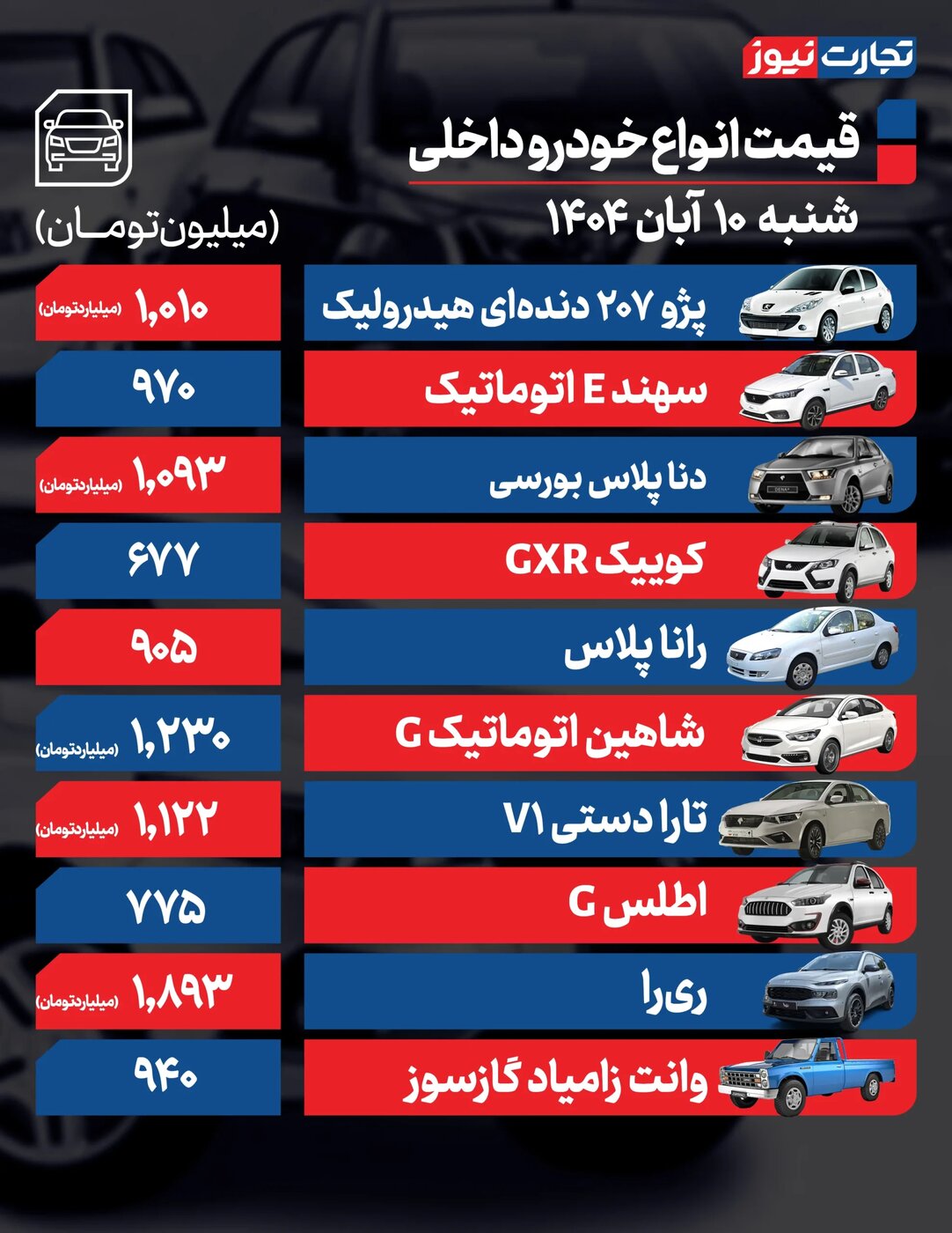 کاهش شدید قیمت محصولات ایران خودرو و سایپا امروز شنبه ۱۰ آبان ۱۴۰۴ +جدول