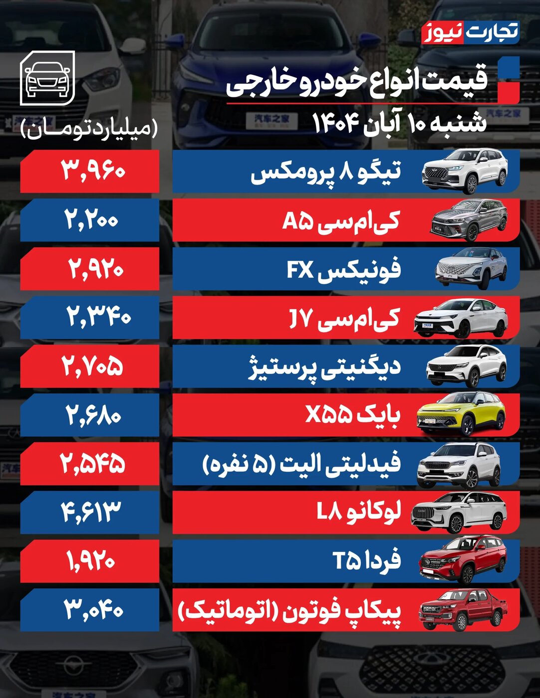 کاهش شدید قیمت محصولات ایران خودرو و سایپا امروز شنبه ۱۰ آبان ۱۴۰۴ +جدول