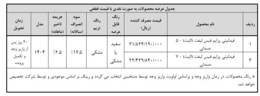 شرایط جدید فروش فوری فیدلیتی الیت (آبان 1404)