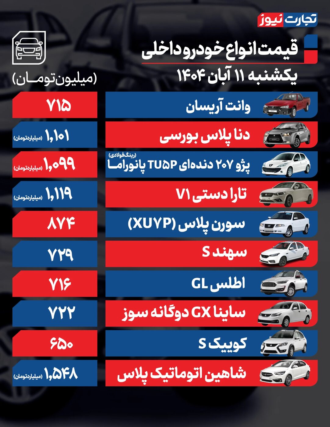 تغییر شدید قیمت محصولات ایران‌خودرو و سایپا امروز یکشنبه ۱۱ آبان ۱۴۰۴