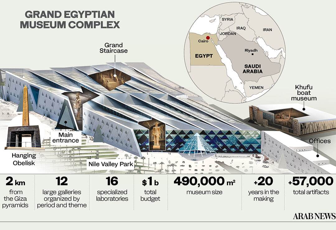 افتتاح موزه بزرگ مصر