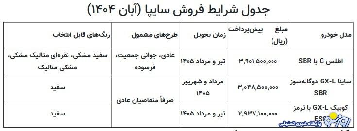 آغاز پیش فروش ۳ محصول سایپا آغاز پیش فروش ۳ محصول سایپا