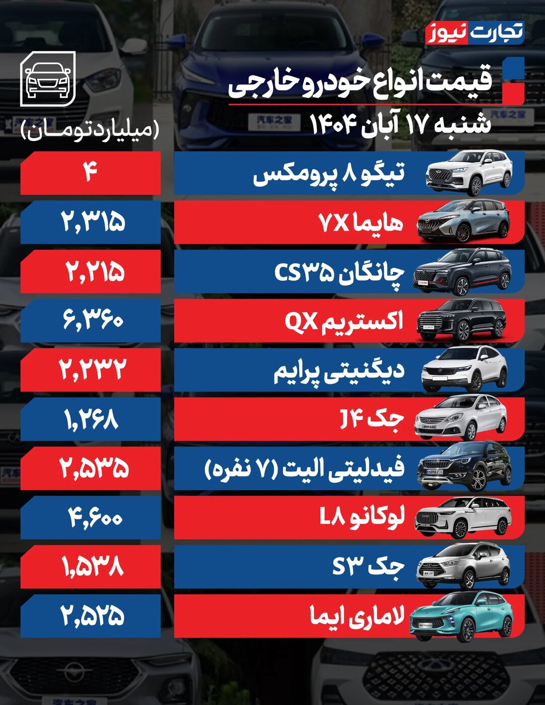 قیمت محصولات ایرانخودرو و سایپا امروز شنبه ۱۷ آبان ۱۴۰۴ +جدول