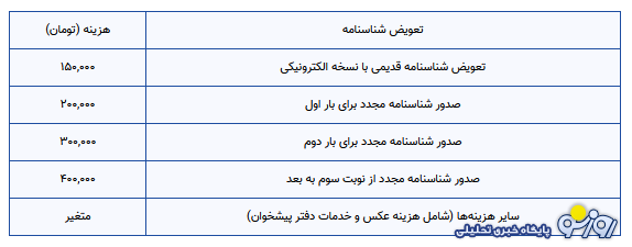 نحوه تعویص شناسنامه جلد قرمز!