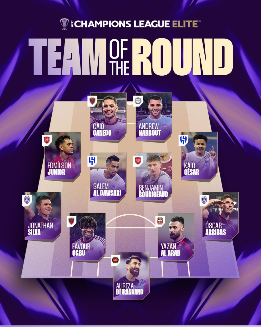 تیم منتخب هفته چهارم لیگ نخبگان آسیا