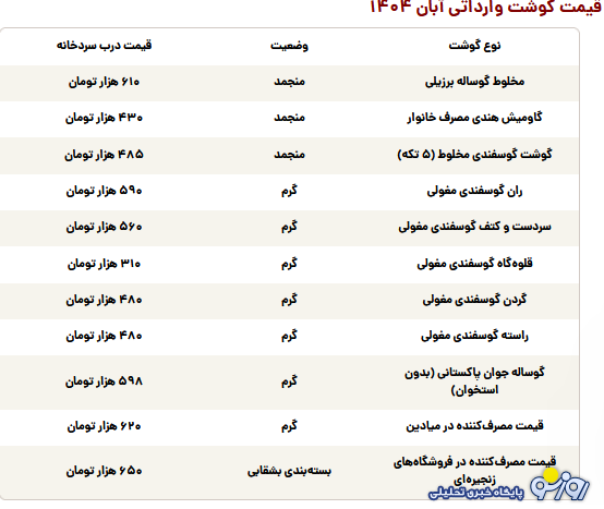 قیمت گوشت قرمز تنظیم بازاری وارداتی قیمت گوشت قرمز تنظیم بازاری وارداتی