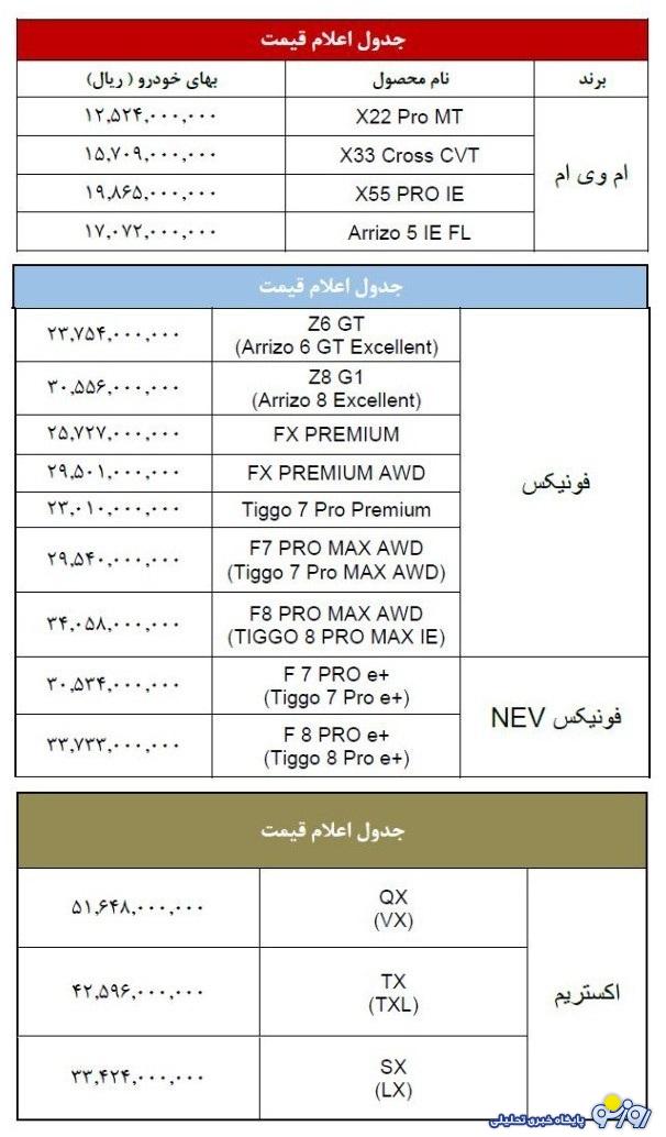 مدیران خودرو محصولاتش را گران کرد