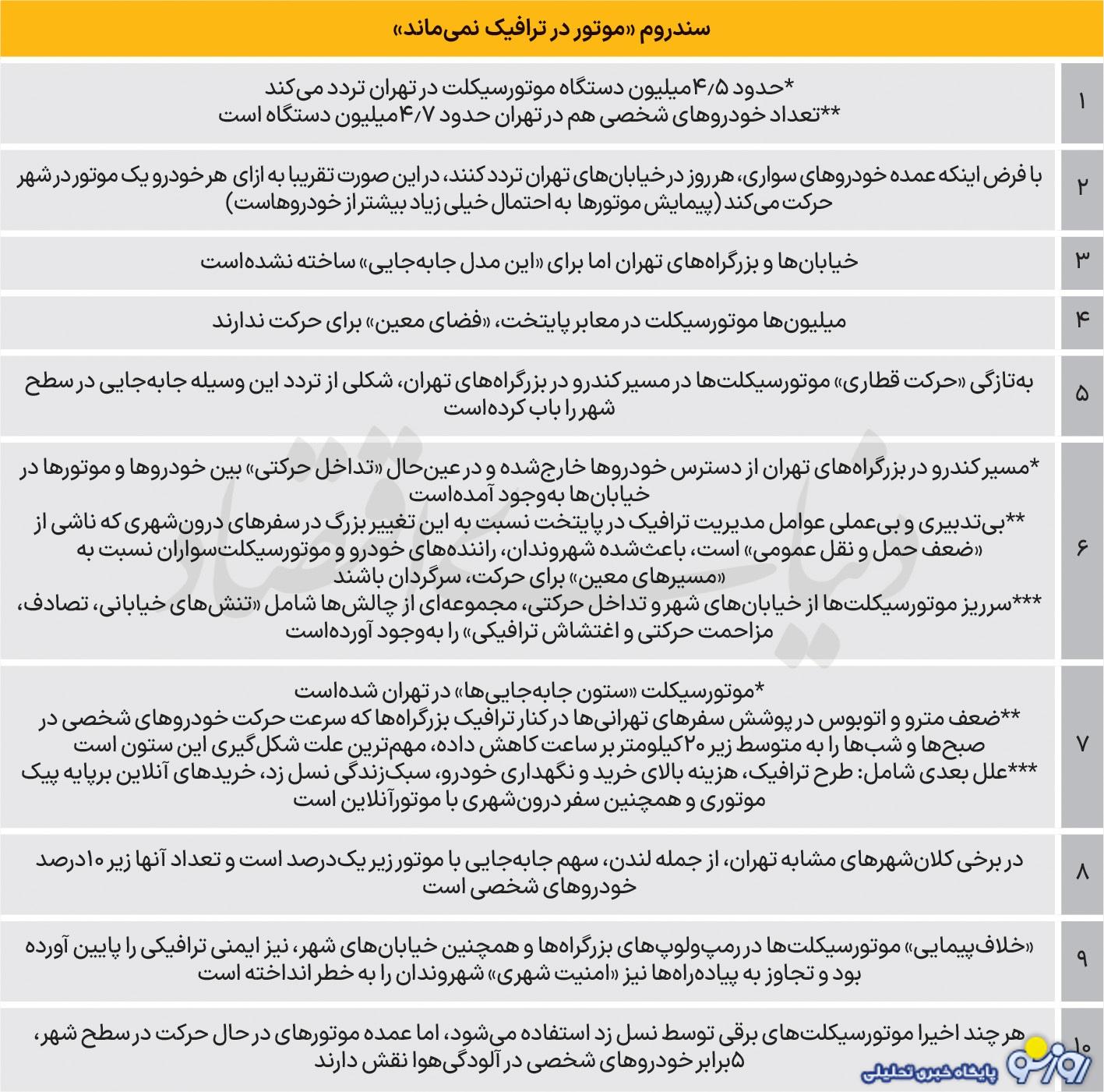 تهران در اختیار موتورسوارها!