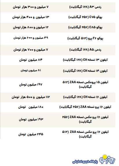 قیمت گوشی سامسونگ، شیائومی و آیفون امروز شنبه ۲۴ آبان ۱۴۰۴ قیمت گوشی سامسونگ، شیائومی و آیفون امروز شنبه ۲۴ آبان ۱۴۰۴