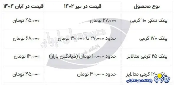 اگر هنوز توان خرید پفک داری باید یارانه ات قطع شود! مرفه بی درد اگر هنوز توان خرید پفک داری باید یارانه ات قطع شود! مرفه بی درد