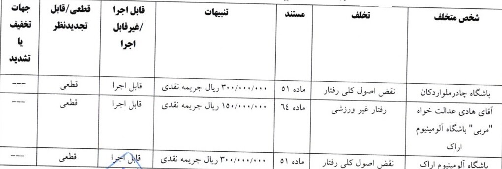 شکایت تراکتور از پرسپولیس رد شد
