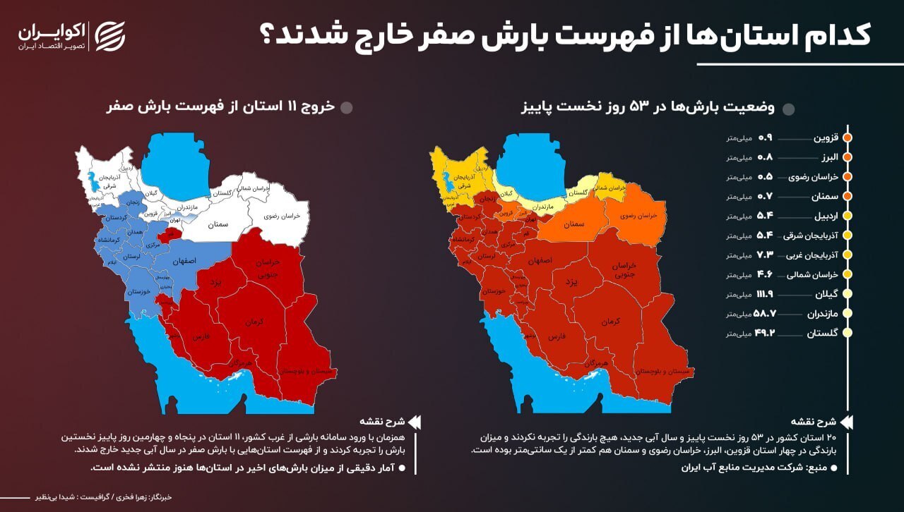 وضعیت بارندگی در ۱۱ استان